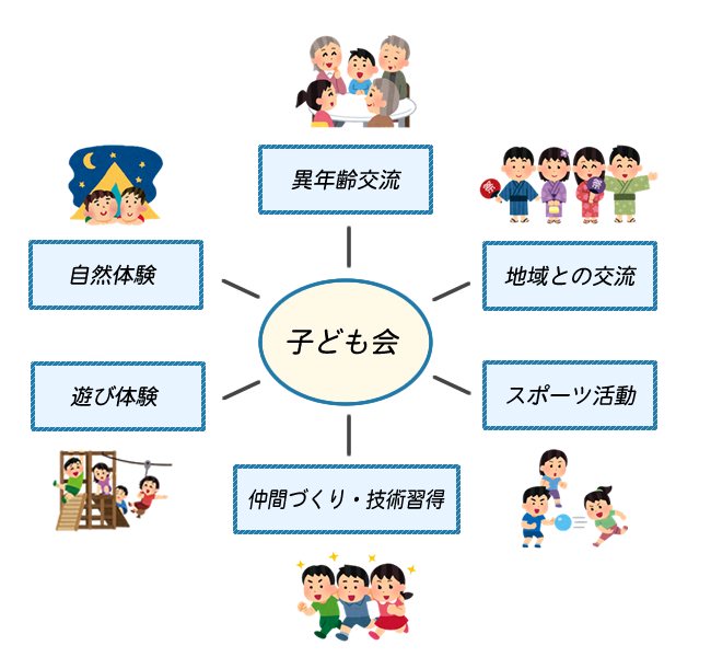 活動事例カテゴリー図